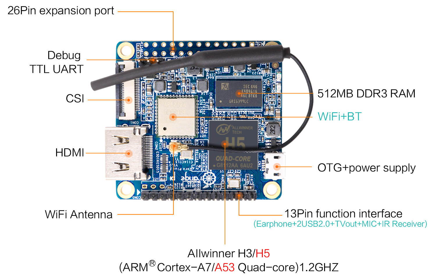 The Orange Pi Zero Plus2 is $13 shipped