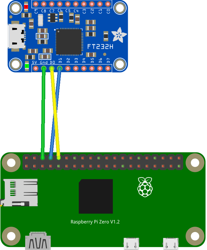 Raspberry Pi connection diagram